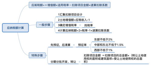 羊小咩享花卡如何提现？一文全解析（含案例与详细步骤）
