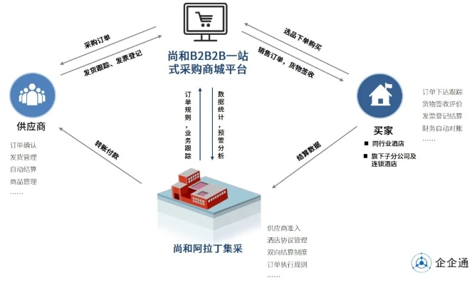 酒店采购记录平台怎么查—实用指南与案例解析
