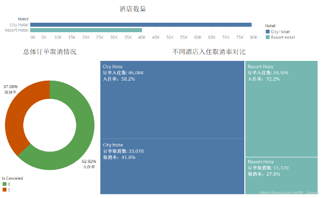 酒店采购记录平台怎么查—实用指南与案例解析