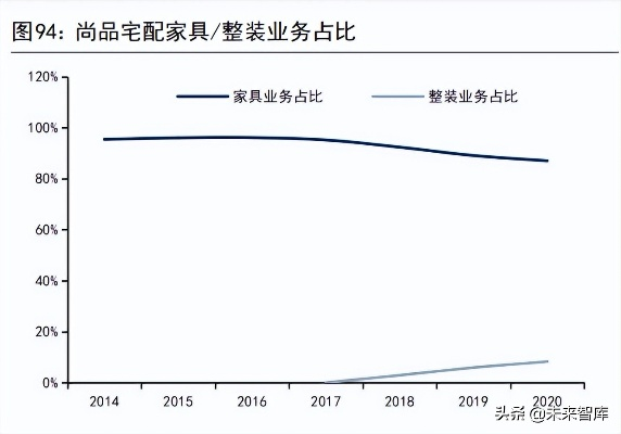 芸裕家居品牌实力剖析