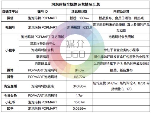 轻疗肤加盟套路揭秘，品牌竞争分析