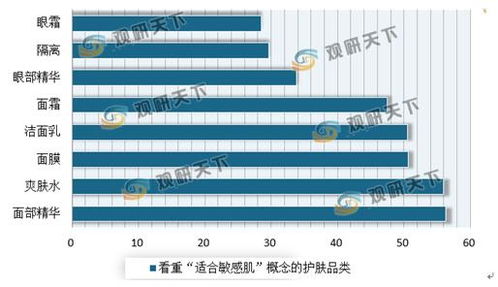 轻疗肤加盟套路揭秘，品牌竞争分析