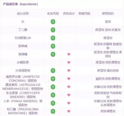二手大牌面膜性价比之王！手把手教你避坑选对款