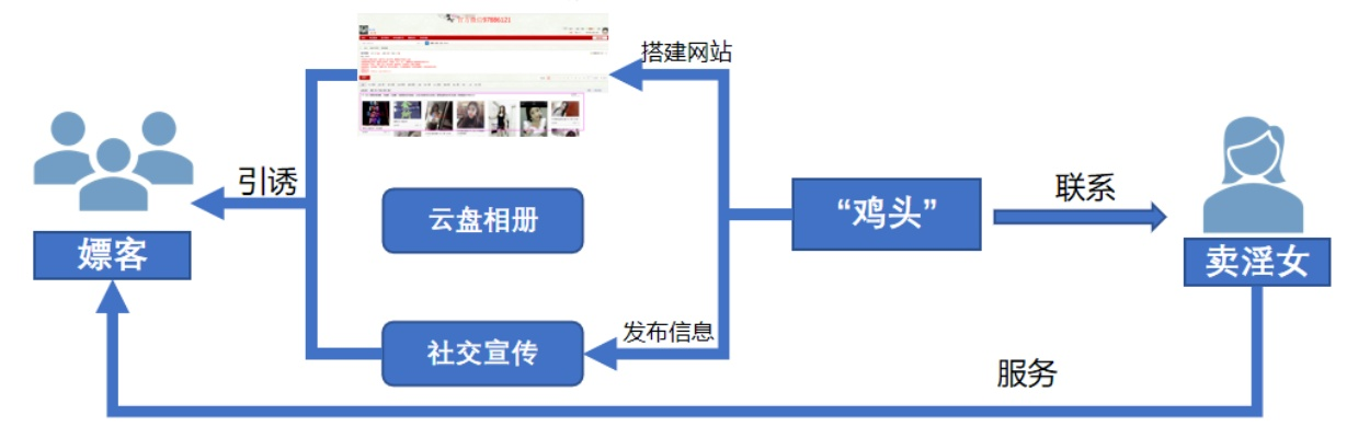 揭秘网络招嫖产业链，暗流涌动的灰色地带与法律风险