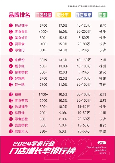 零食帮加盟品牌大盘点