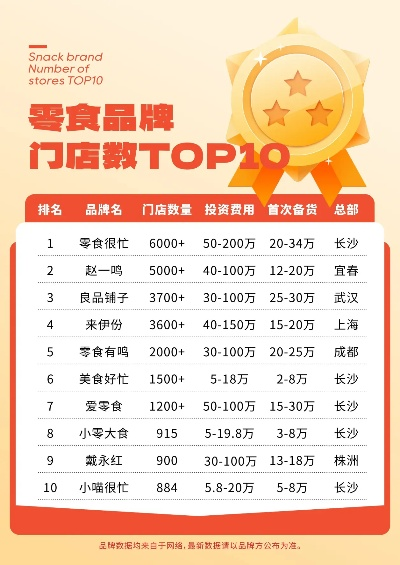 零食帮加盟品牌大盘点