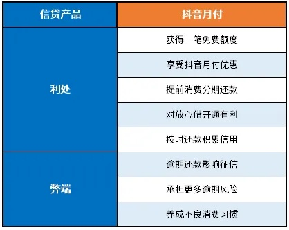 抖音月付额度如何合理使用？