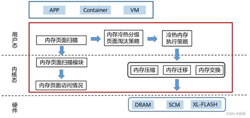 物理服务器能直接插U盘吗？全解析+避坑指南