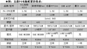 户外品牌价格对比与选购指南