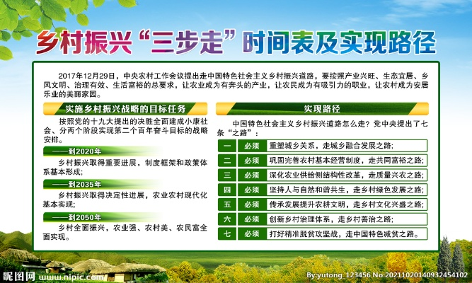 乡村振兴战略下医学生的三步走实践指南