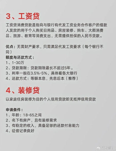 装修贷款品牌推荐与选择指南