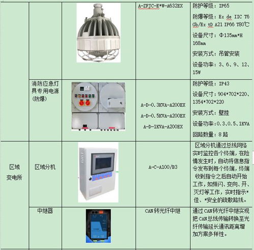 安徽运维智慧管廊价目表全解析，费用结构、省钱技巧与真实案例
