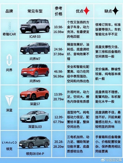 品牌车到底值不值？从价格到体验的深度解析