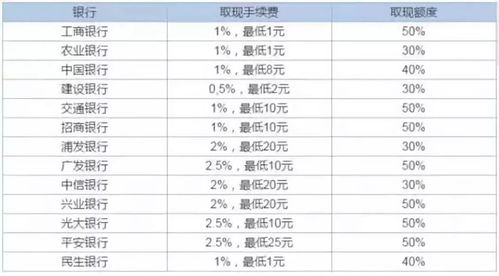 桃多多桃享卡额度如何套现？500元额度详解