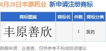 如何申请医药品牌认证