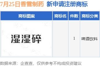 如何申请医药品牌认证