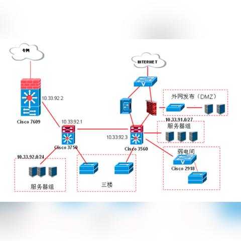 服务器直接上公网没物理防火墙？这些坑你踩过几个？