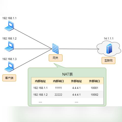 服务器直接上公网没物理防火墙？这些坑你踩过几个？