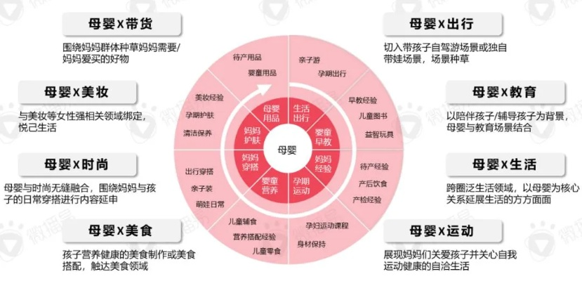 打造母婴俱乐部的五大关键策略