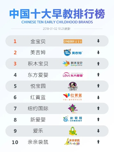 加盟枣庄知名早教品牌指南
