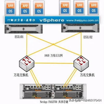 4台物理服务器集群，小而美的企业级解决方案
