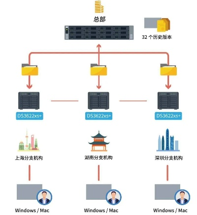 4台物理服务器集群，小而美的企业级解决方案