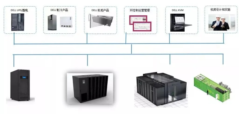 4台物理服务器集群，小而美的企业级解决方案