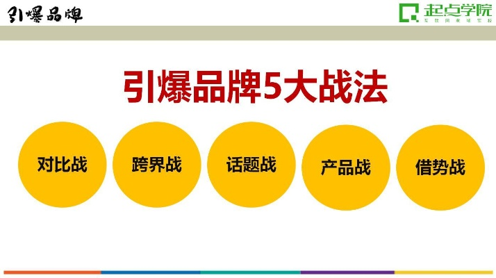 家居品牌战法视频讲解