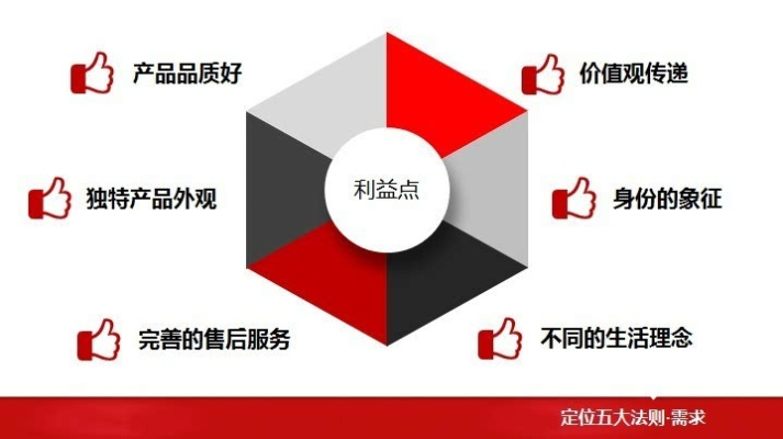 家居品牌战法视频讲解