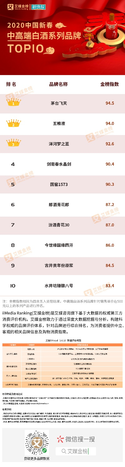 正宗农家白酒品牌排行榜，如何找到那口地道风味？