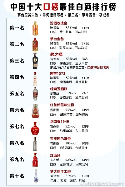 正宗农家白酒品牌排行榜，如何找到那口地道风味？