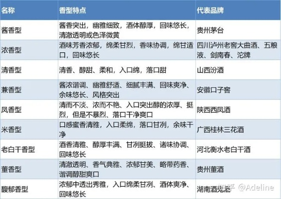 带河川的白酒品牌推荐，如何挑选适合自己的水韵佳酿？