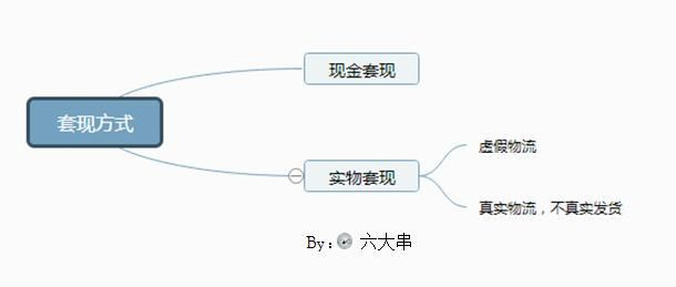 花呗套现流程详解