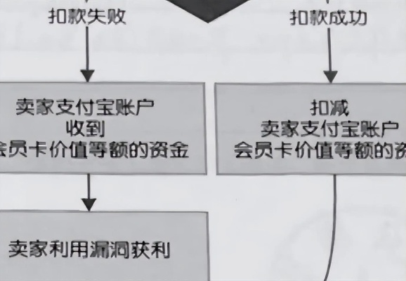 花呗套现流程详解