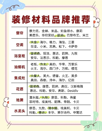 揭秘装修材料中的套路品牌