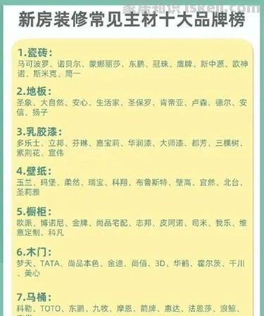 揭秘装修材料中的套路品牌