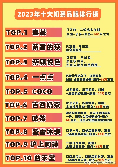 鞍山市奶茶加盟品牌大盘点