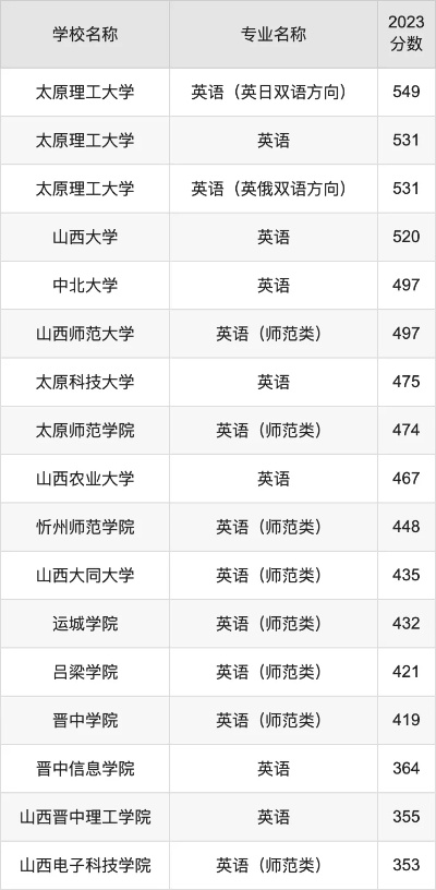 山西英语品牌加盟店推荐