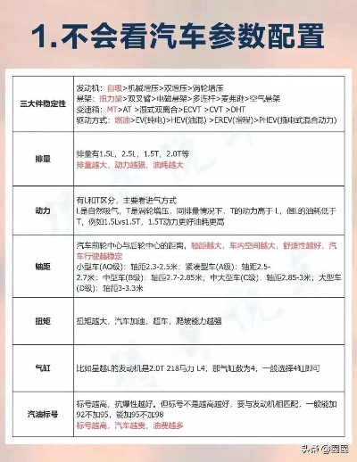 看车品牌全解析，选车避坑指南与购车攻略