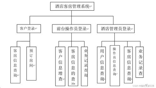 莱州公安查酒店记录查询，流程、规定与案例解析