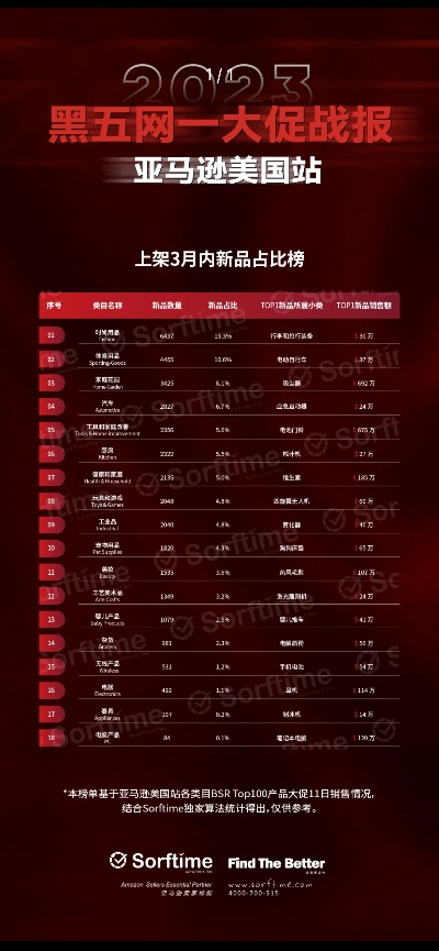 亚马逊沙发品牌红黑榜，选对沙发少花冤枉钱