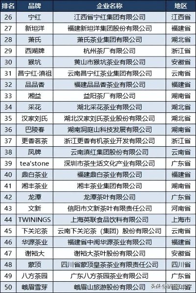 柳州茶叶品牌大比拼！2023最新口碑排行榜+选购指南