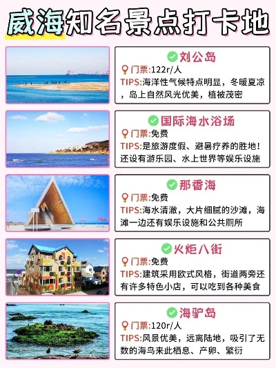 威海旅游必打卡！这份景点热度排行榜让你玩转海陆空