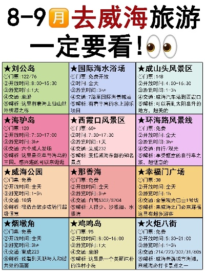 威海旅游必打卡！这份景点热度排行榜让你玩转海陆空