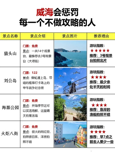 威海旅游必打卡！这份景点热度排行榜让你玩转海陆空