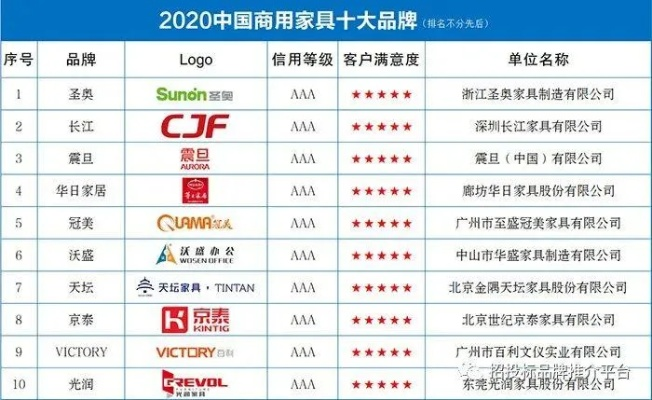 装修时容易忽略的家具品牌