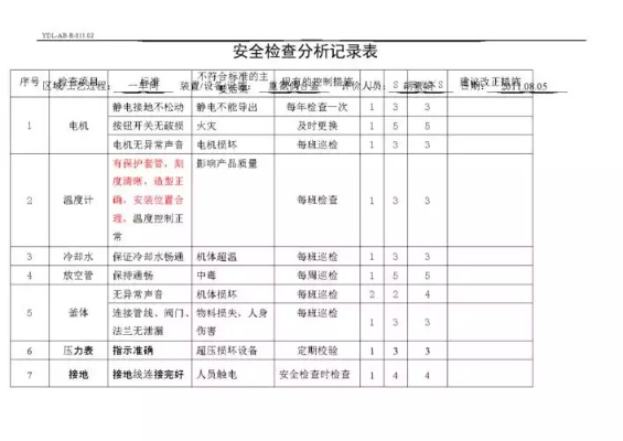 酒店安全生产查记录表详解，确保安全，从我做起
