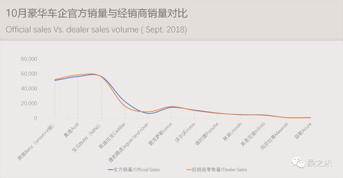 BA品牌，从零到百万销量的逆袭之路