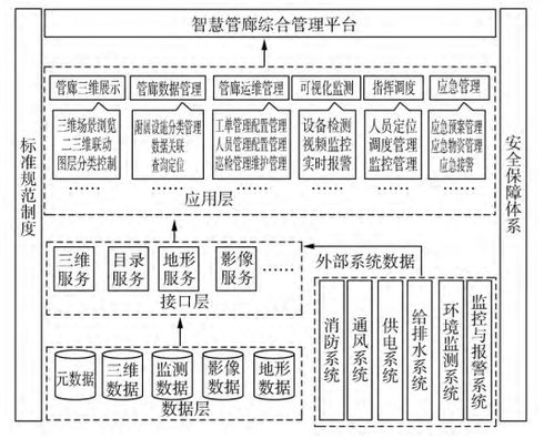 安徽运维智慧管廊市场报价全解析，价格、趋势与案例分析