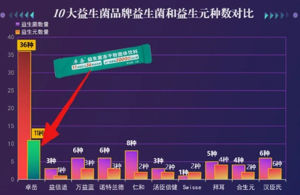 探索益生菌的奥秘，医药品牌中的佼佼者